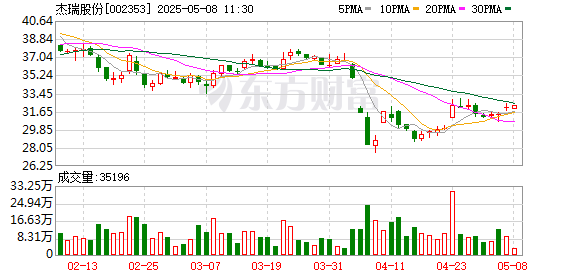我要配资官网 杰瑞股份：2024年度股东大会决议公告
