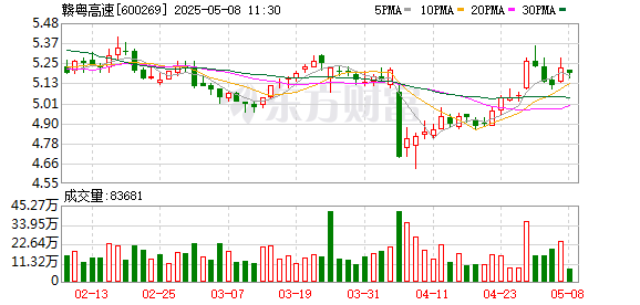 配资公司门户网 赣粤高速：2024年年度股东大会决议公告