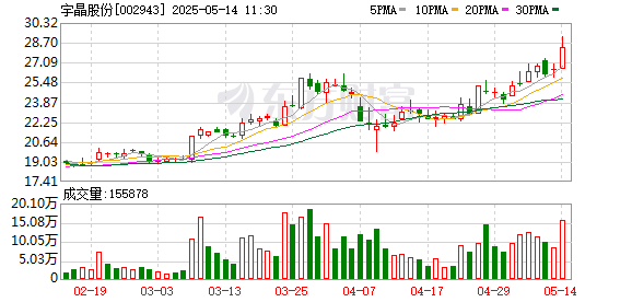 专业在线股票配资交易平台 稀土永磁概念股异动拉升 宇晶股份涨停