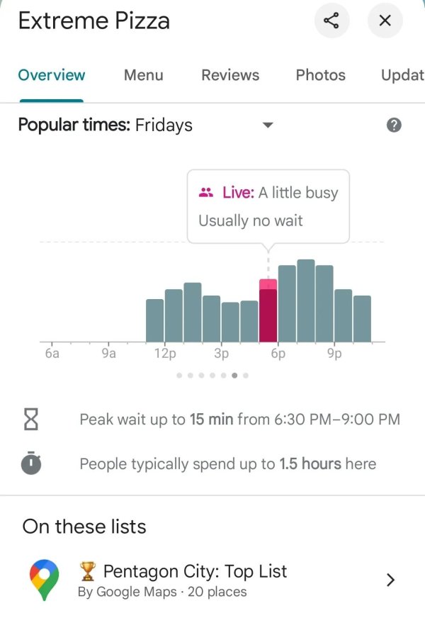 正规实盘股票配资公司 披萨指数：再次封神！